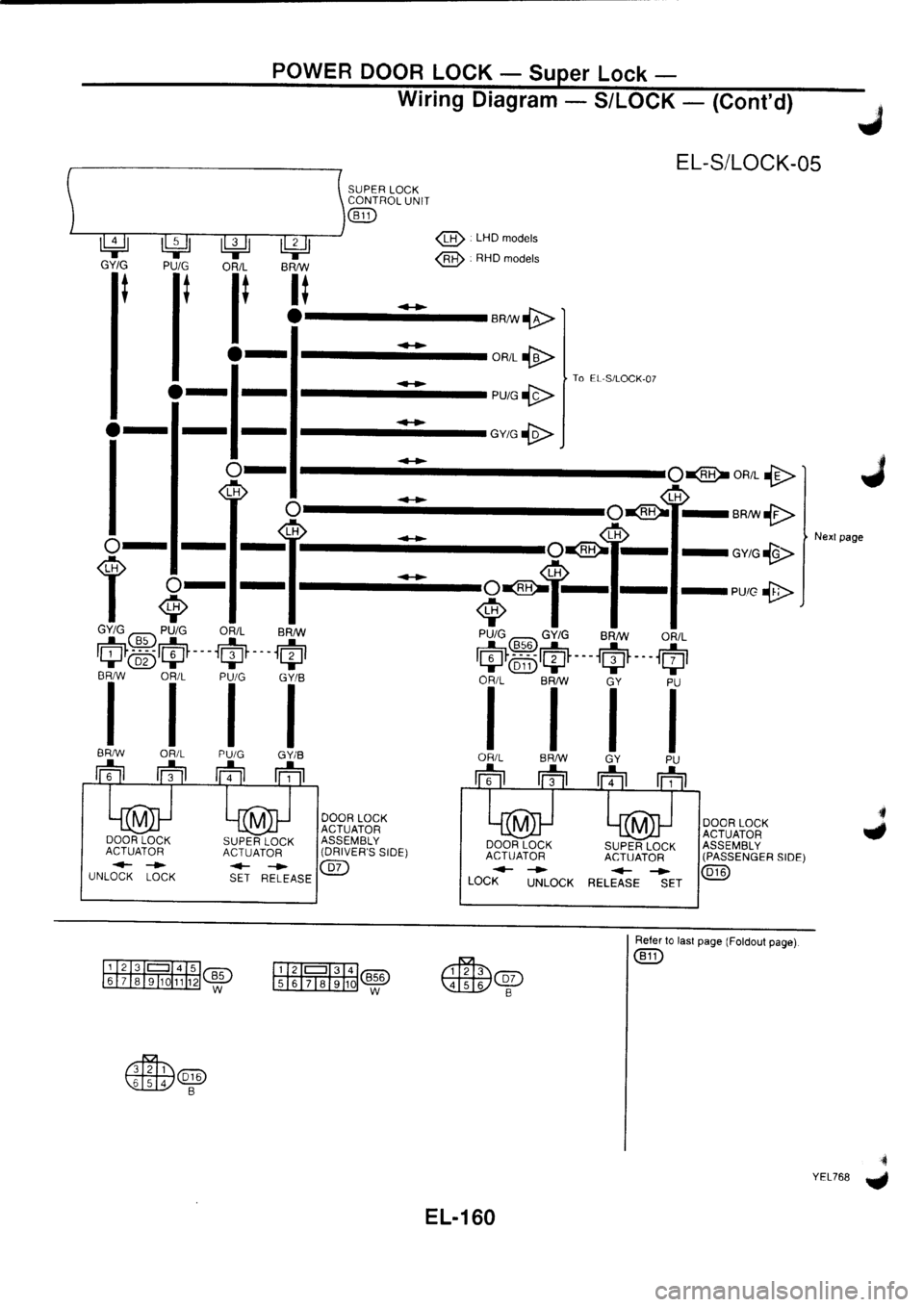 NISSAN PRIMERA 1998  Service Repair Manual 