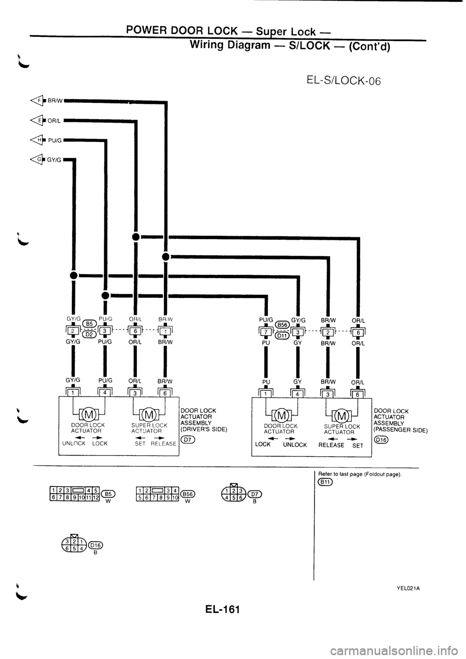 NISSAN PRIMERA 1998  Service Repair Manual 