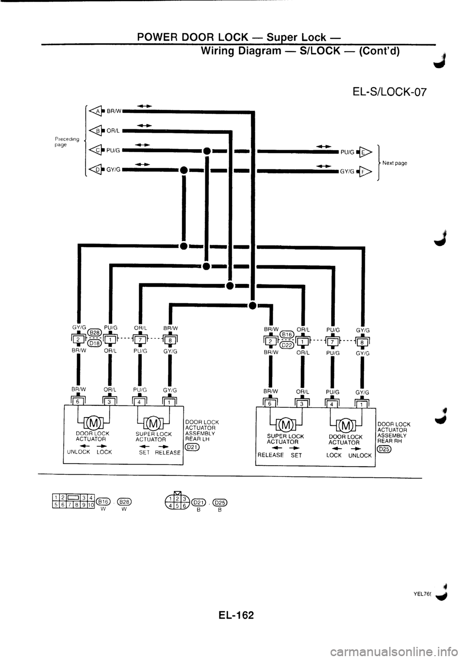 NISSAN PRIMERA 1998  Service Repair Manual 