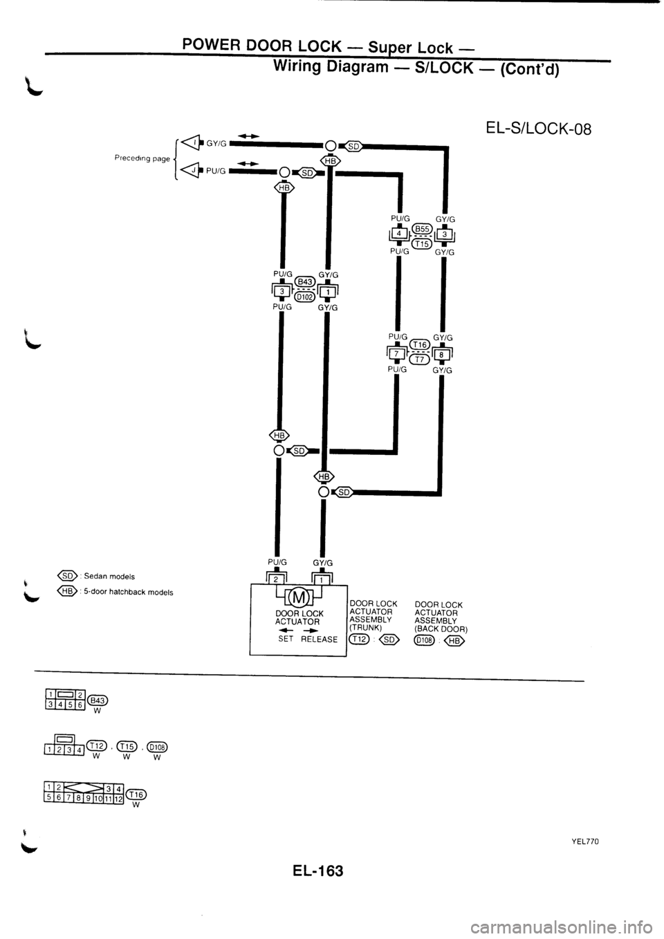 NISSAN PRIMERA 1998  Service Repair Manual 