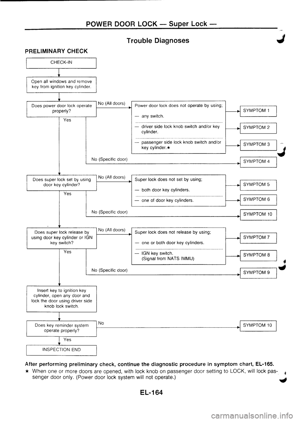 NISSAN PRIMERA 1998  Service Repair Manual 