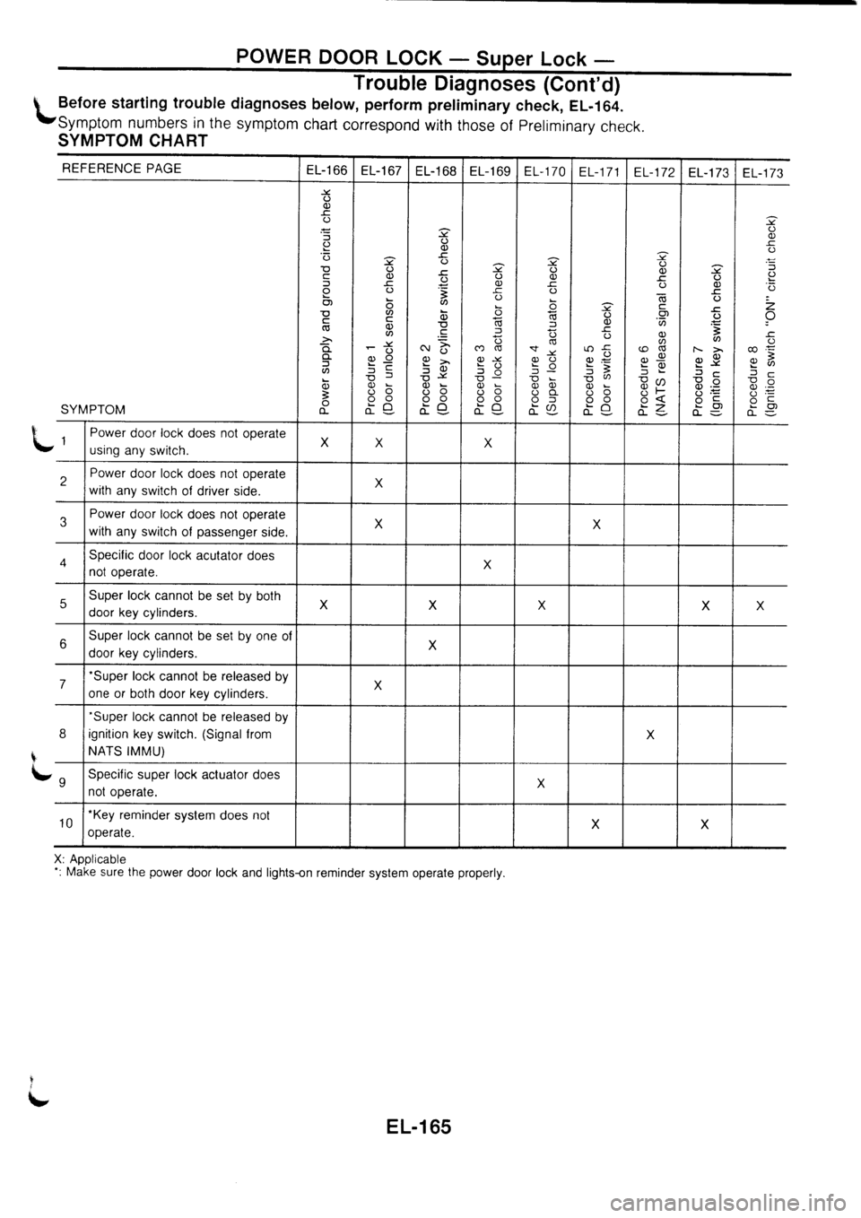 NISSAN PRIMERA 1998  Service Repair Manual 