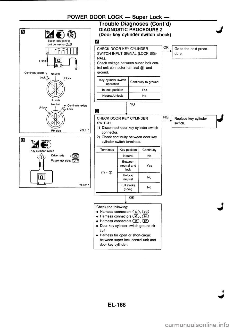 NISSAN PRIMERA 1998  Service Repair Manual 