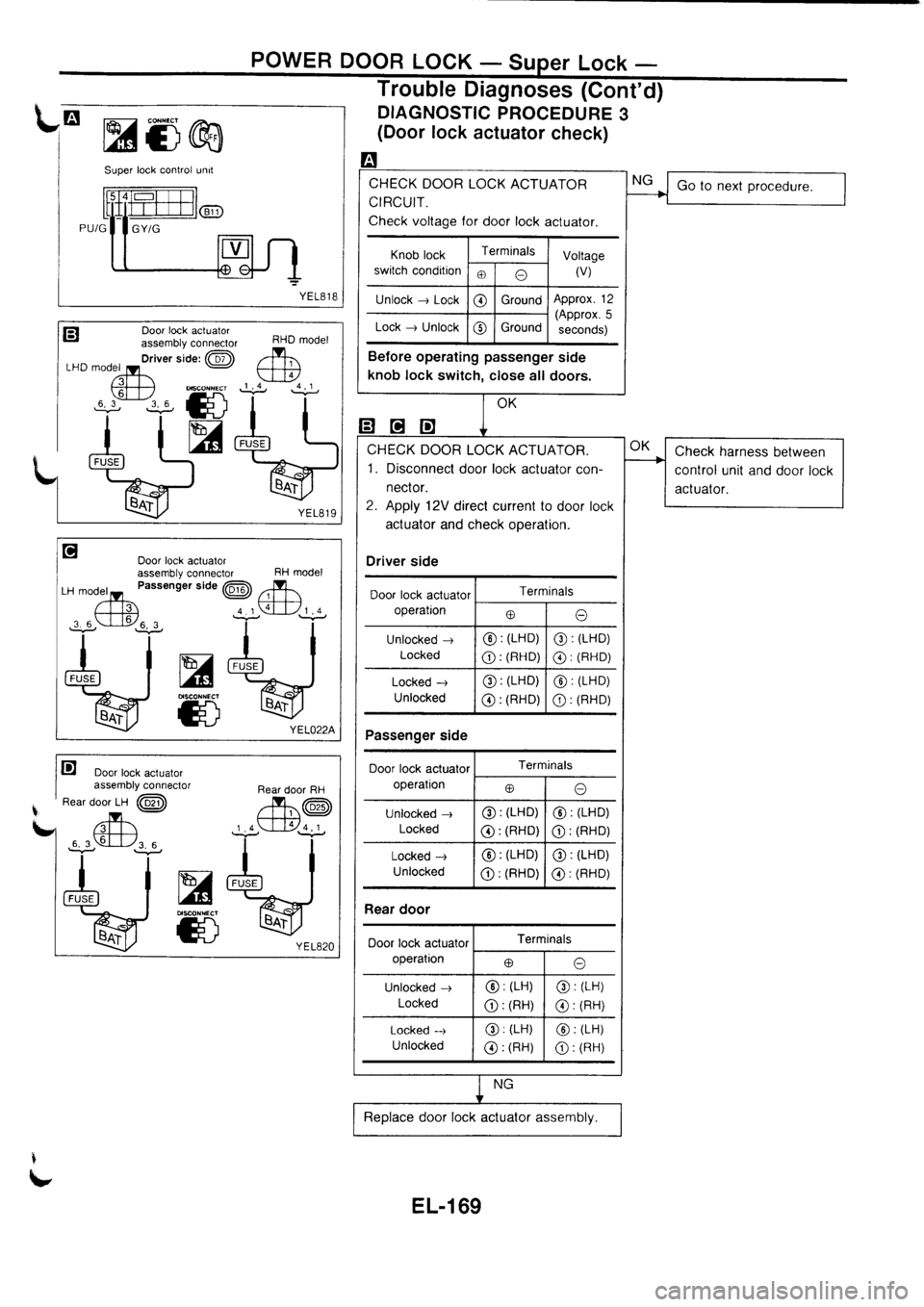 NISSAN PRIMERA 1998  Service Repair Manual 