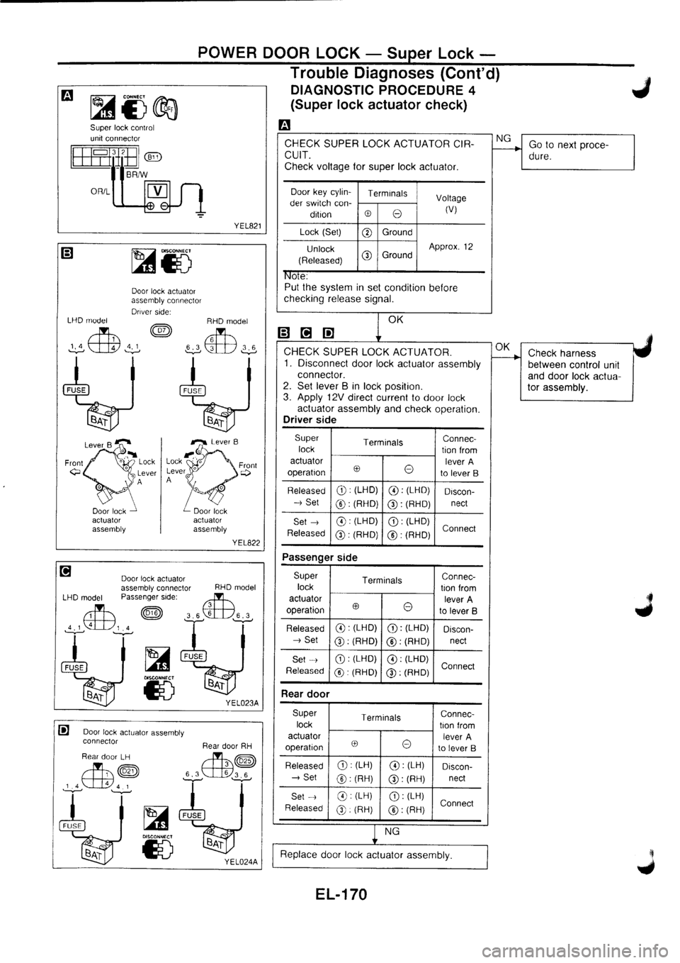 NISSAN PRIMERA 1998  Service Repair Manual 