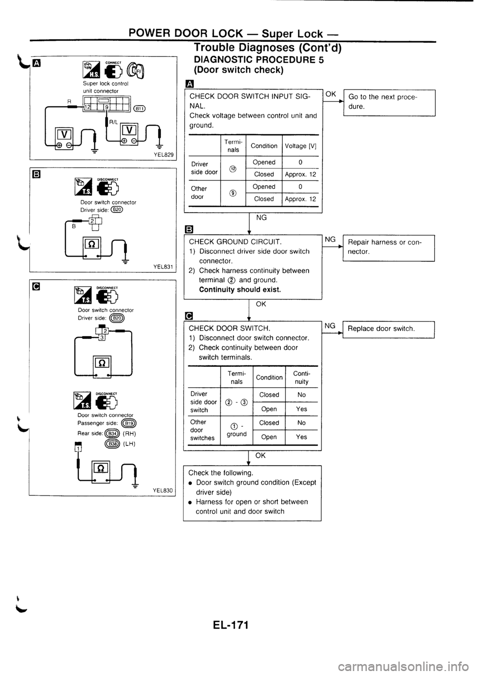 NISSAN PRIMERA 1998  Service Repair Manual 