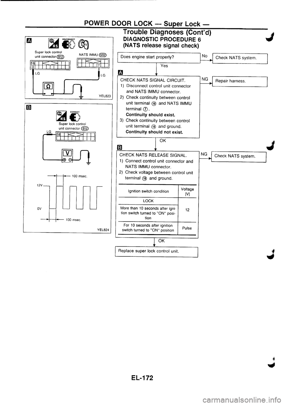 NISSAN PRIMERA 1998  Service Repair Manual 