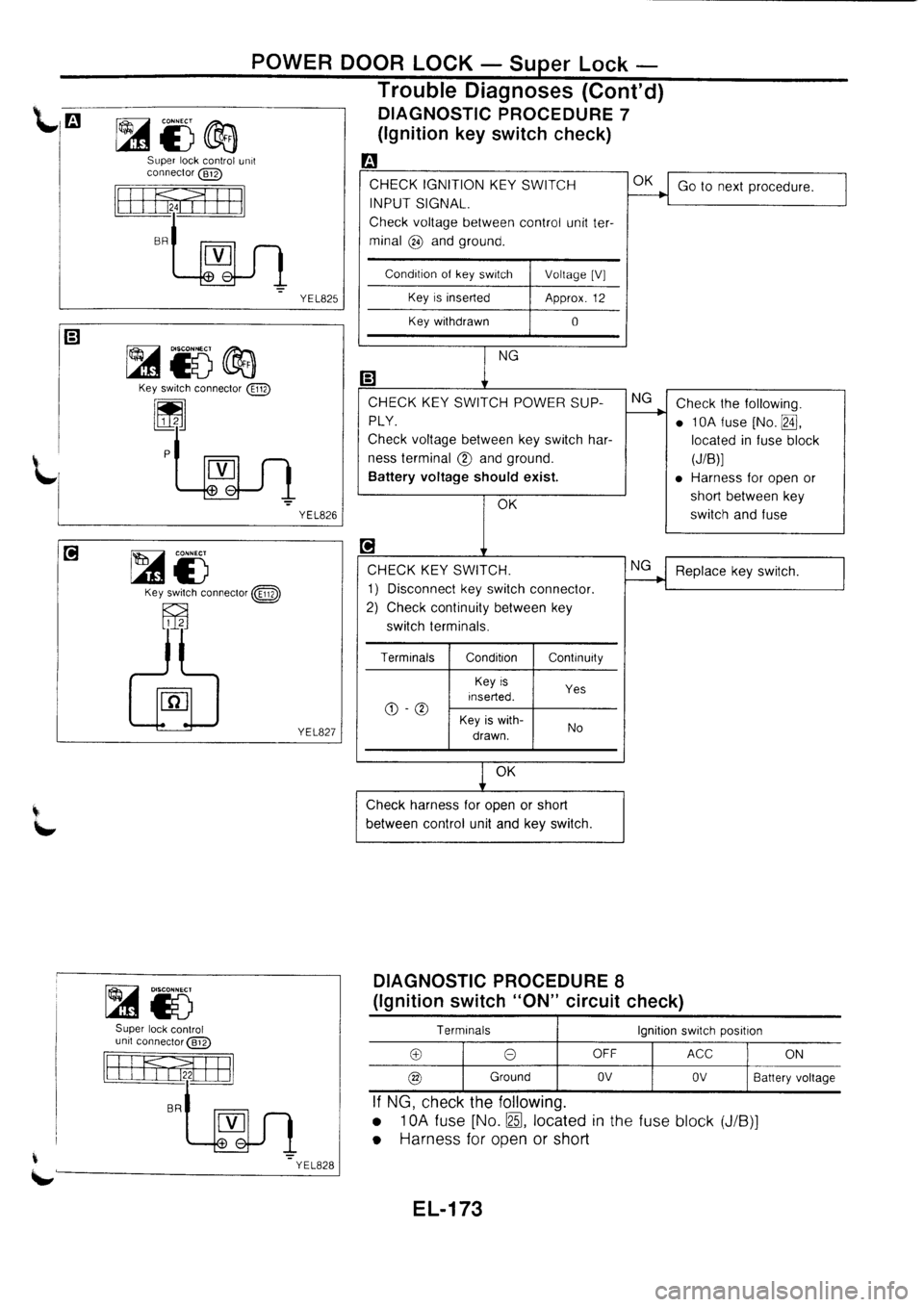 NISSAN PRIMERA 1998  Service Repair Manual 