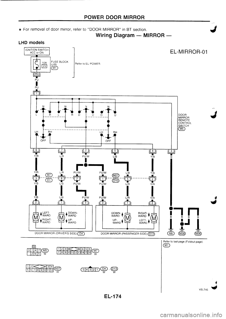 NISSAN PRIMERA 1998  Service Repair Manual 