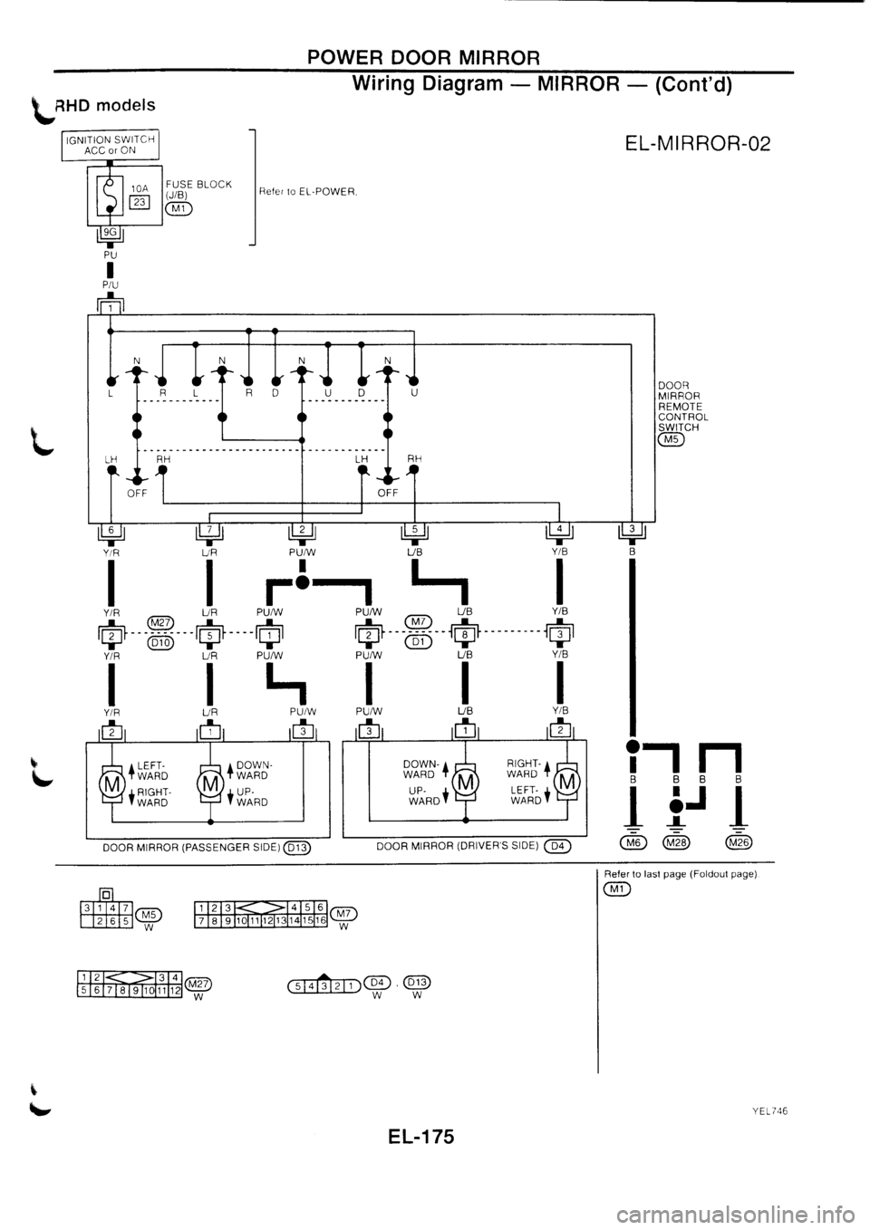 NISSAN PRIMERA 1998  Service Repair Manual 