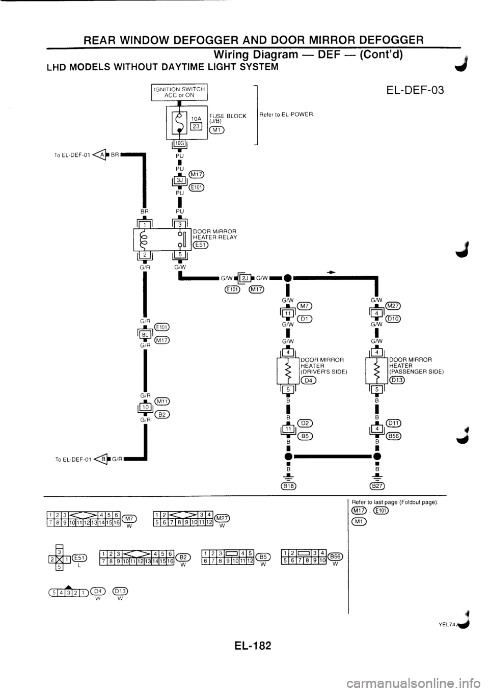 NISSAN PRIMERA 1998  Service Repair Manual 