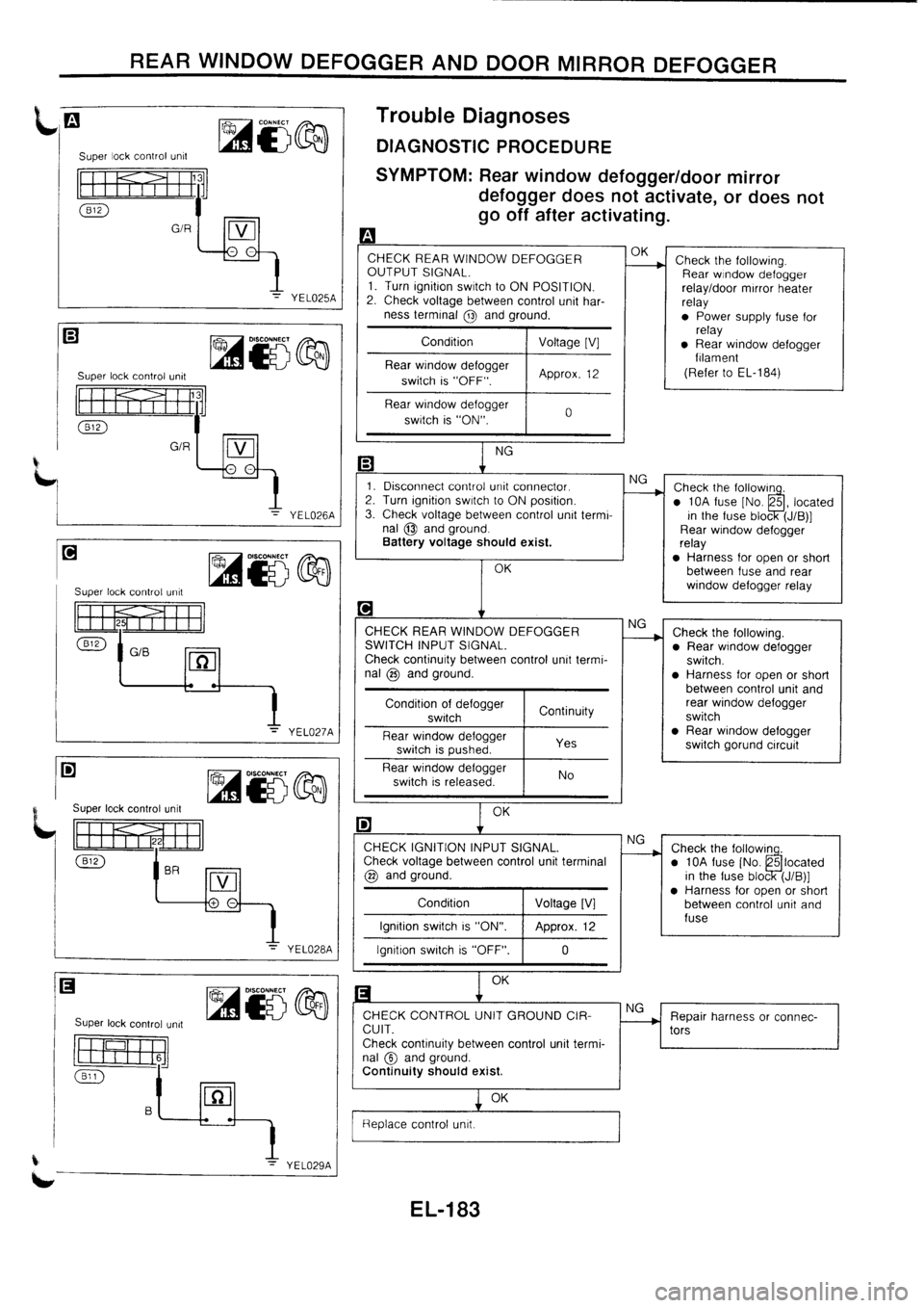 NISSAN PRIMERA 1998  Service Repair Manual 