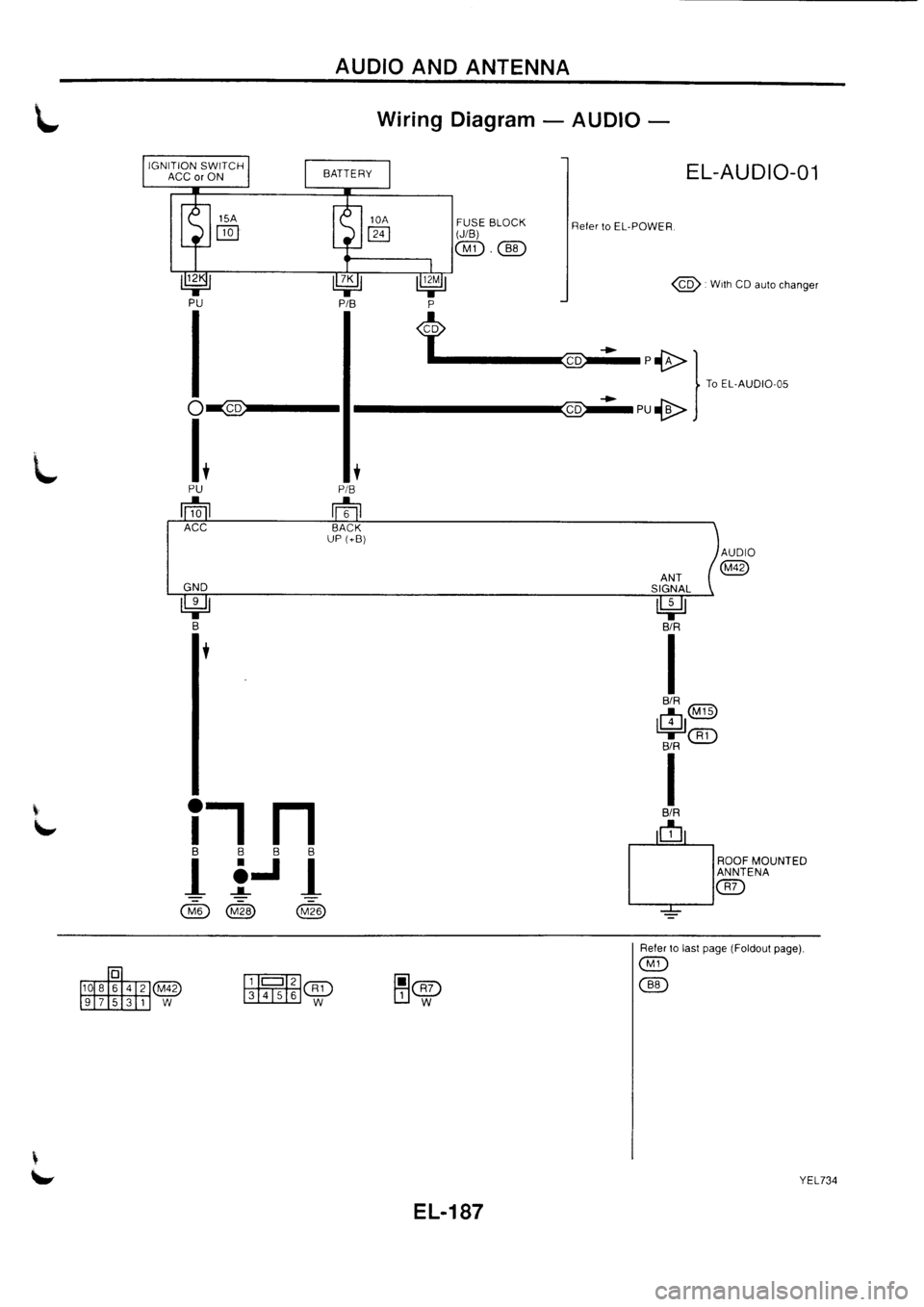 NISSAN PRIMERA 1998  Service Repair Manual 