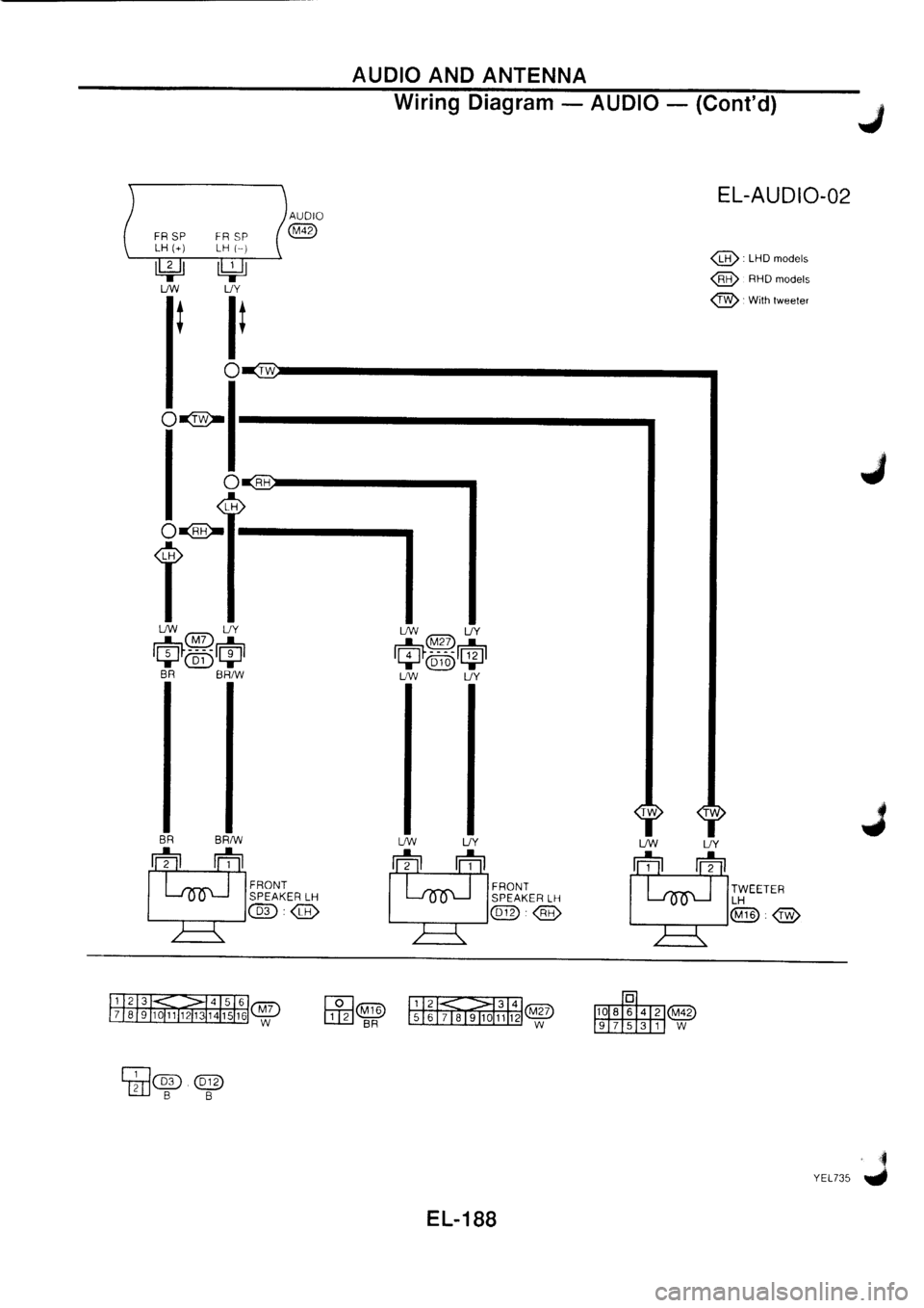 NISSAN PRIMERA 1998  Service Repair Manual 