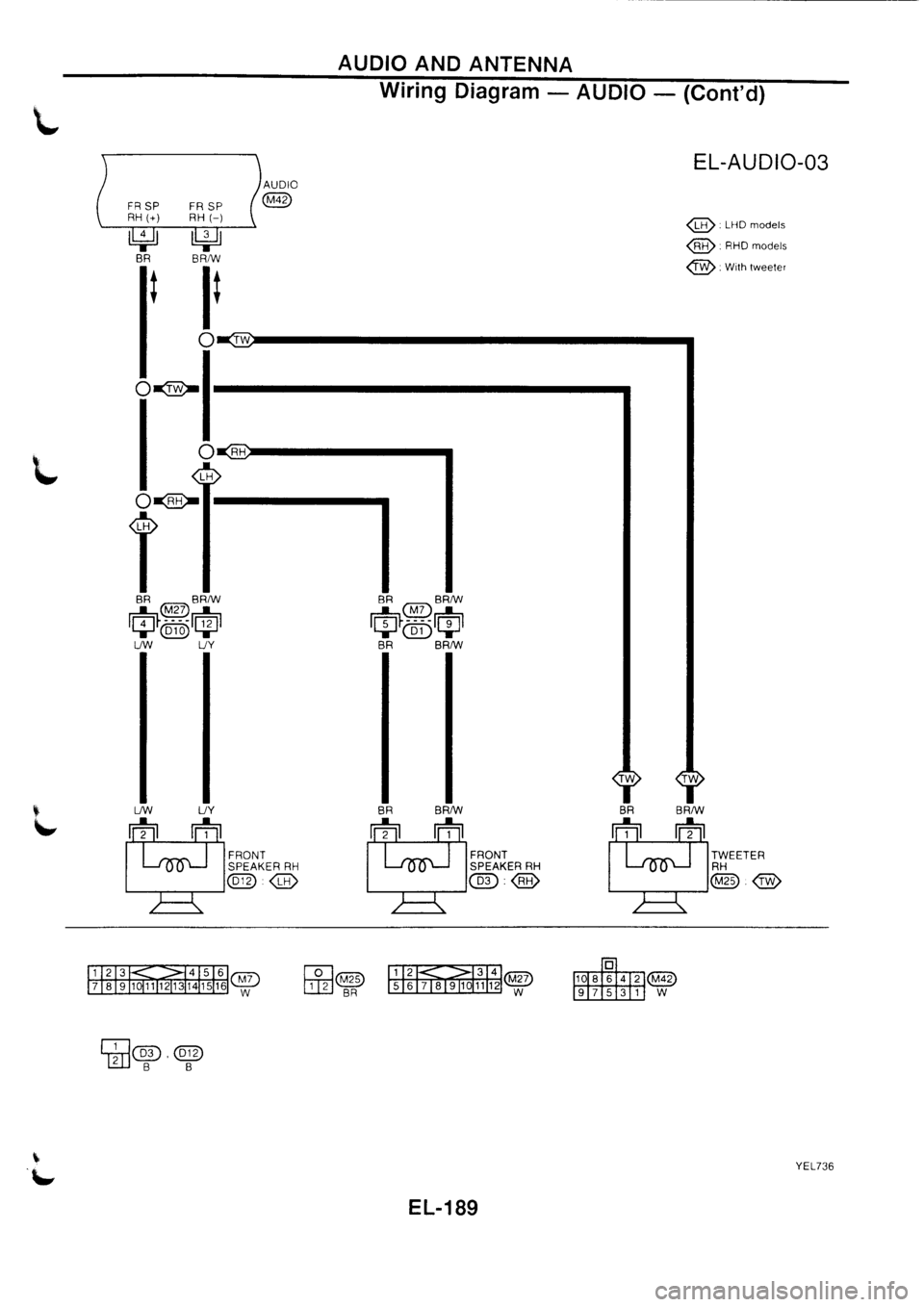 NISSAN PRIMERA 1998  Service Repair Manual 