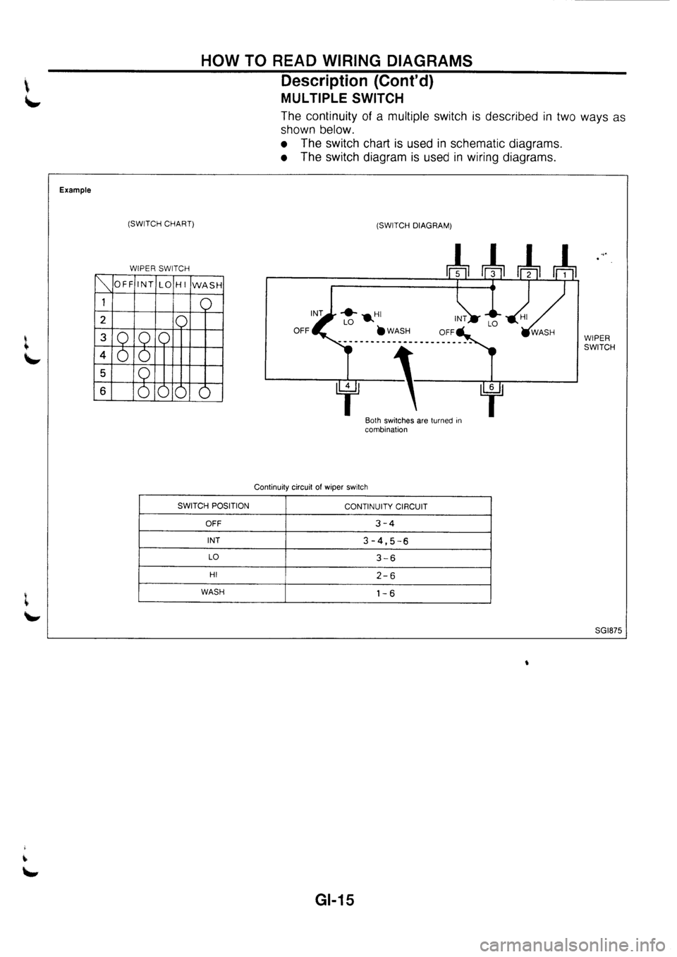 NISSAN PRIMERA 1998  Service Repair Manual 