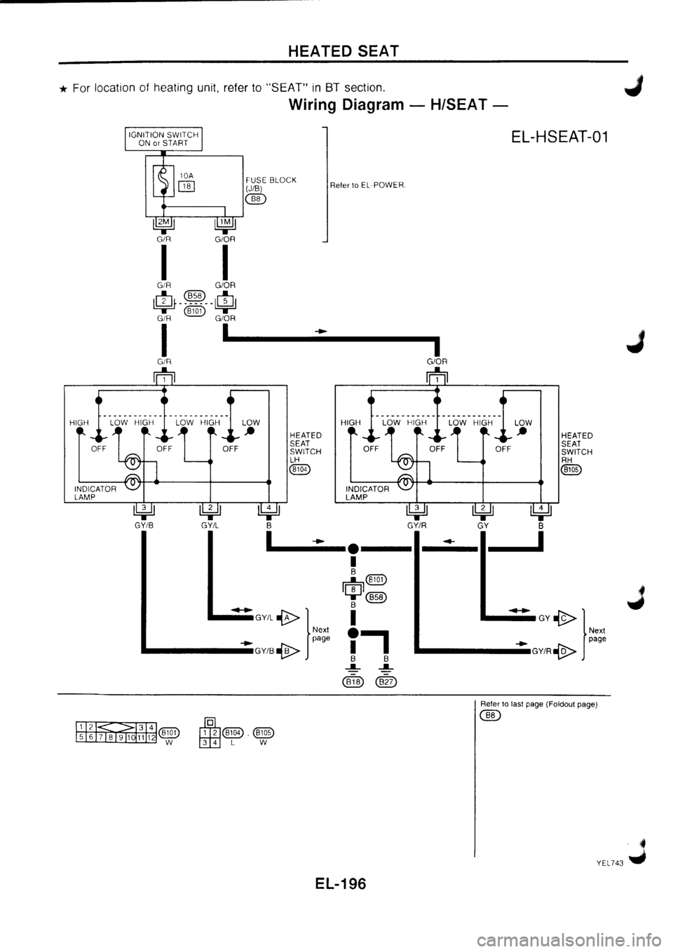 NISSAN PRIMERA 1998  Service Repair Manual 