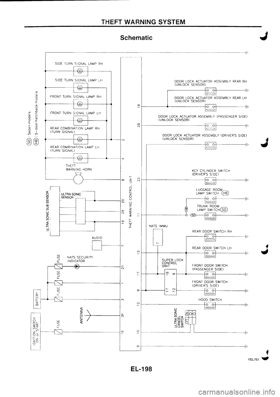 NISSAN PRIMERA 1998  Service Repair Manual 