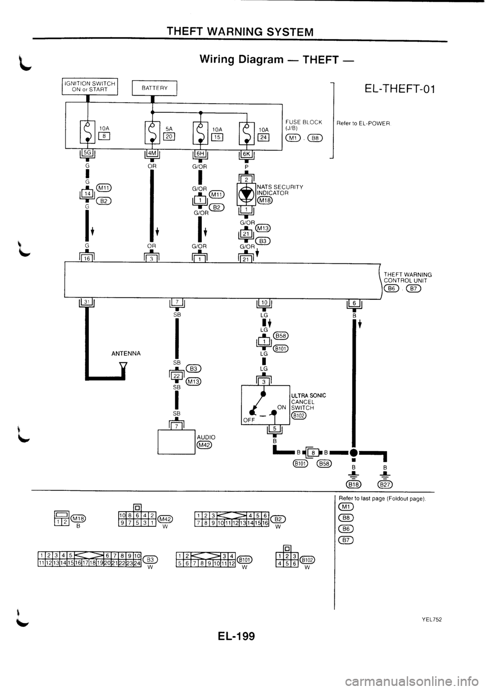 NISSAN PRIMERA 1998  Service Repair Manual 
