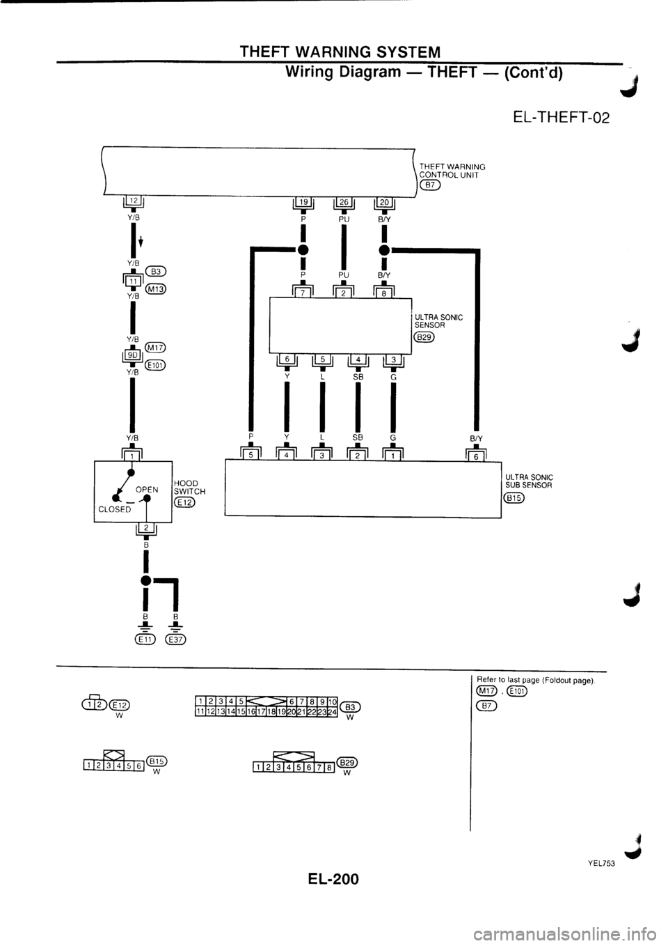 NISSAN PRIMERA 1998  Service Repair Manual 