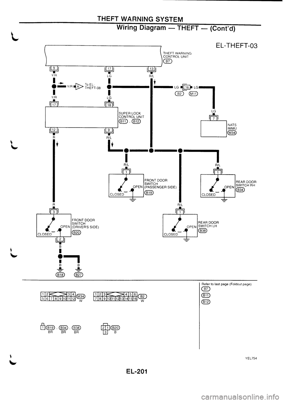 NISSAN PRIMERA 1998  Service Repair Manual 