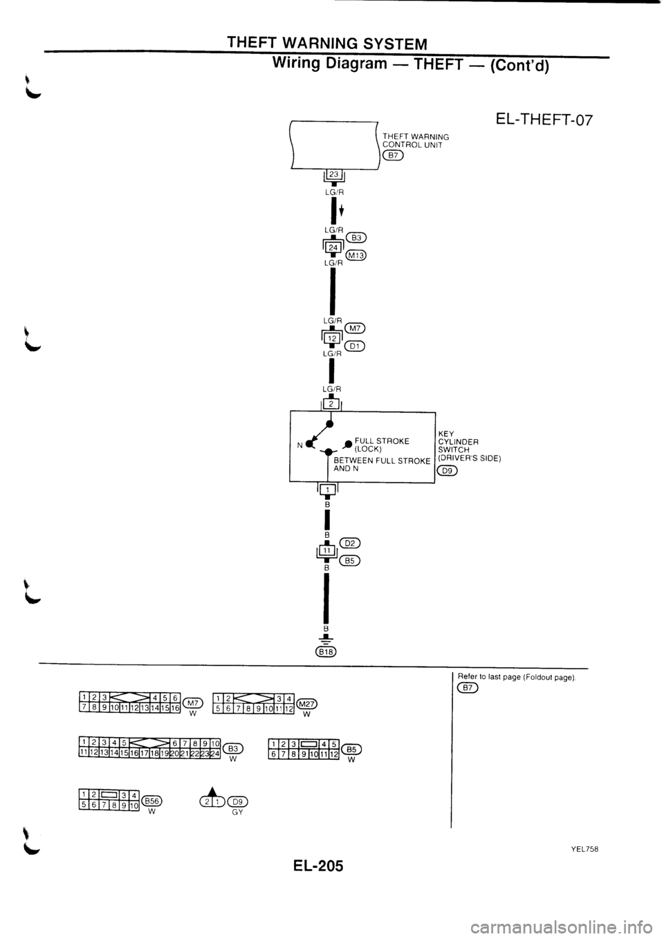 NISSAN PRIMERA 1998  Service Repair Manual 
