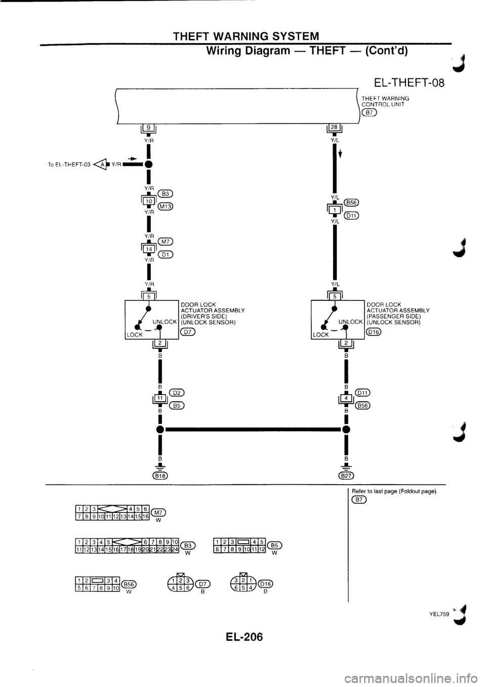 NISSAN PRIMERA 1998  Service Repair Manual 