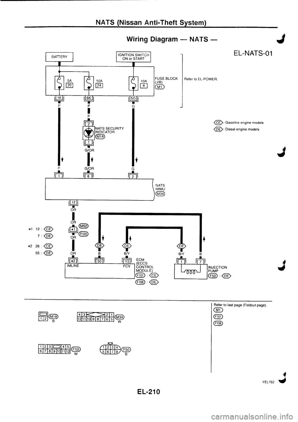 NISSAN PRIMERA 1998  Service Repair Manual 