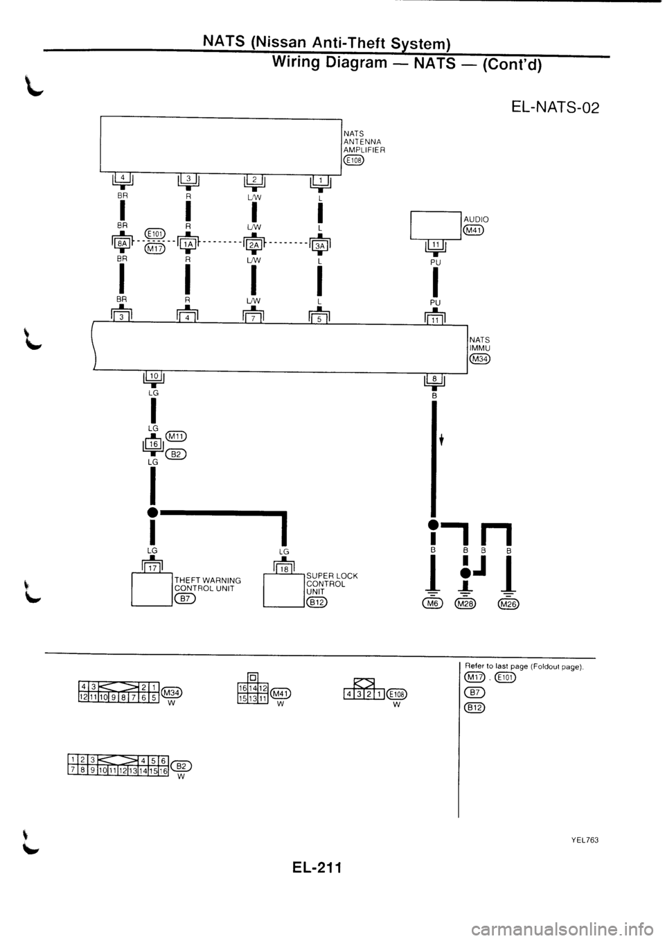 NISSAN PRIMERA 1998  Service Repair Manual 