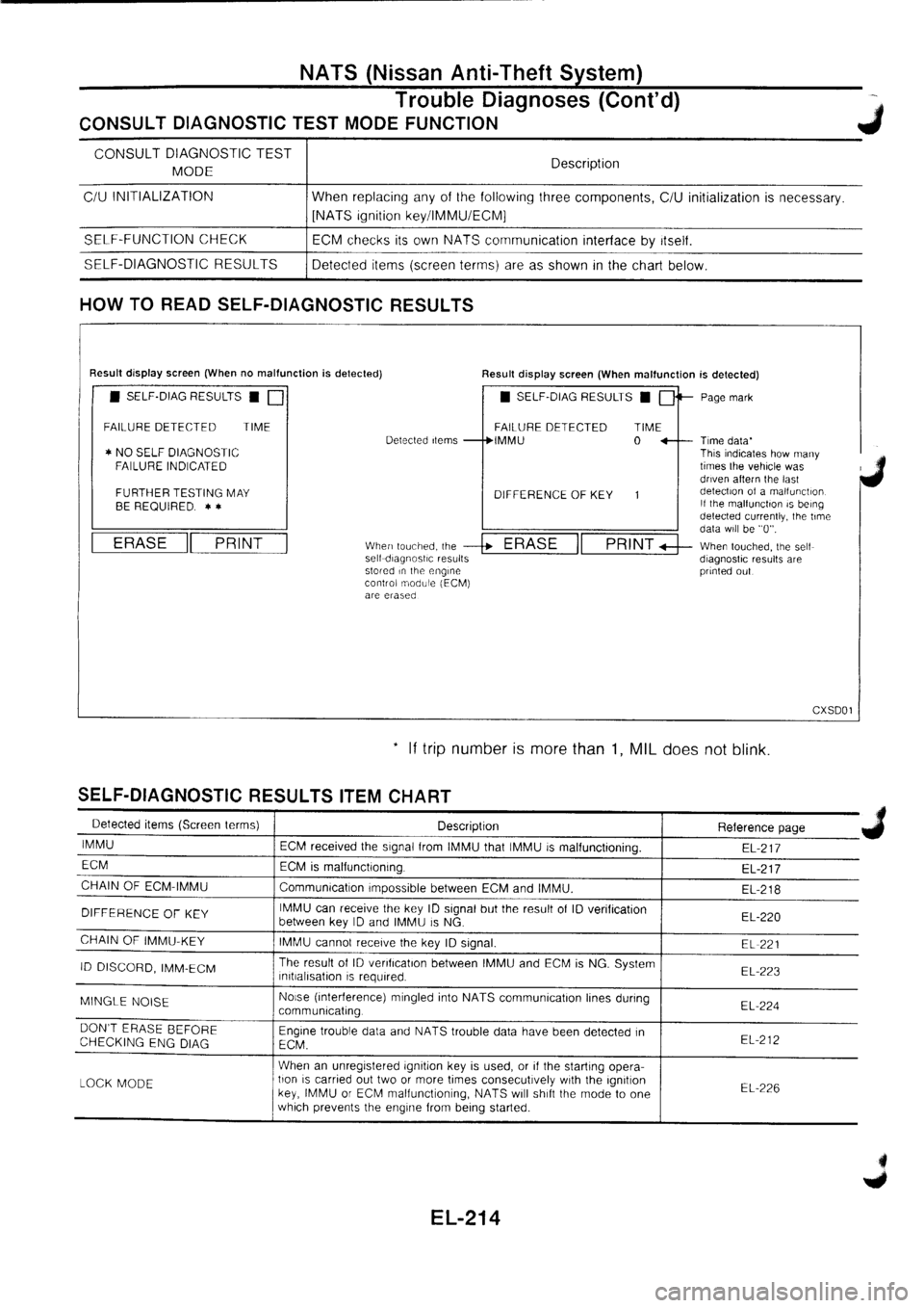 NISSAN PRIMERA 1998  Service Repair Manual 
