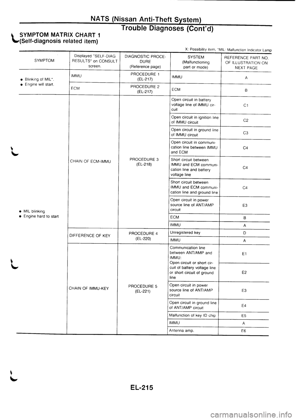 NISSAN PRIMERA 1998  Service Repair Manual 