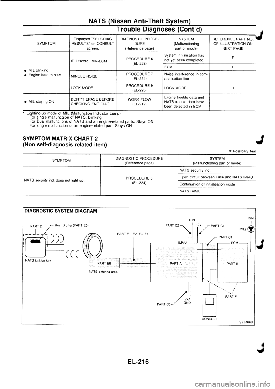 NISSAN PRIMERA 1998  Service Repair Manual 