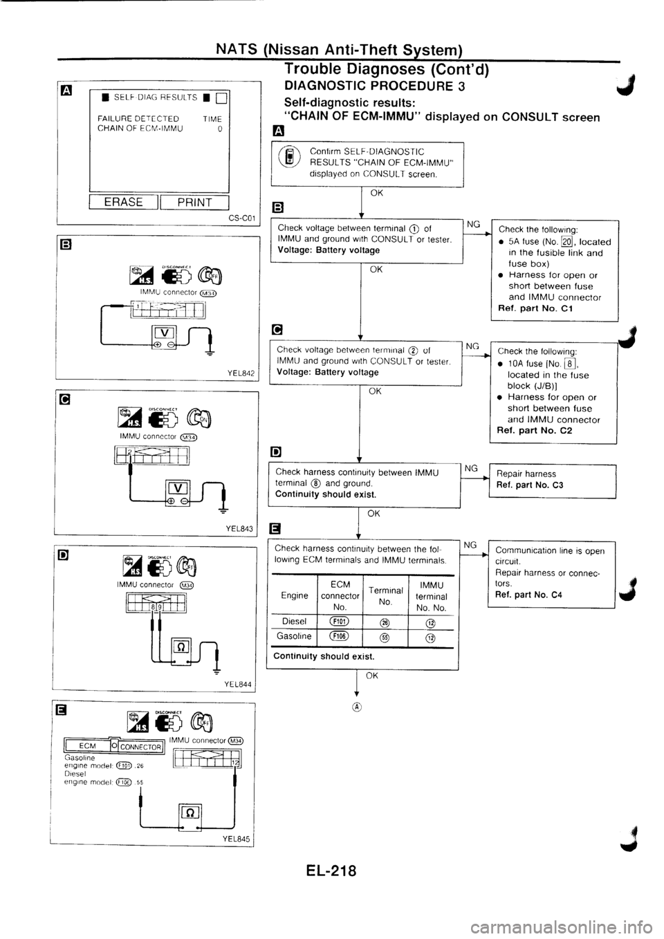 NISSAN PRIMERA 1998  Service Repair Manual 
