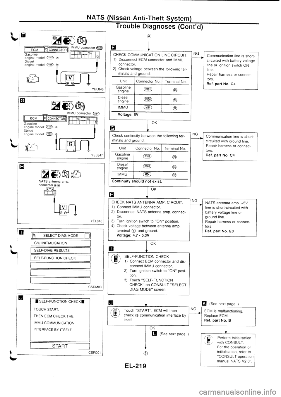 NISSAN PRIMERA 1998  Service Repair Manual 