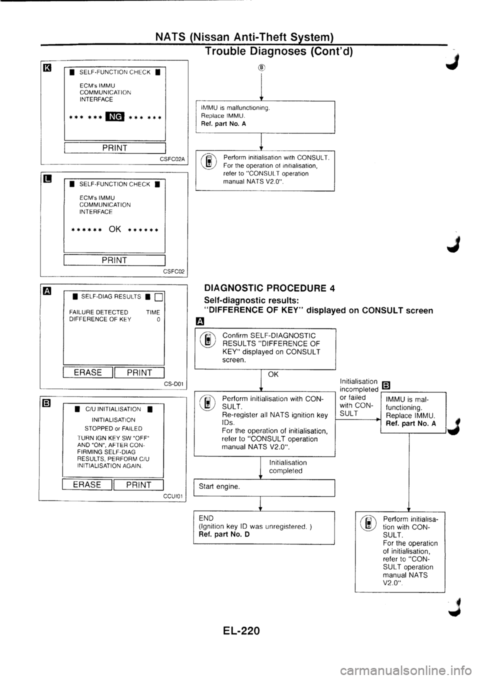 NISSAN PRIMERA 1998  Service Repair Manual 