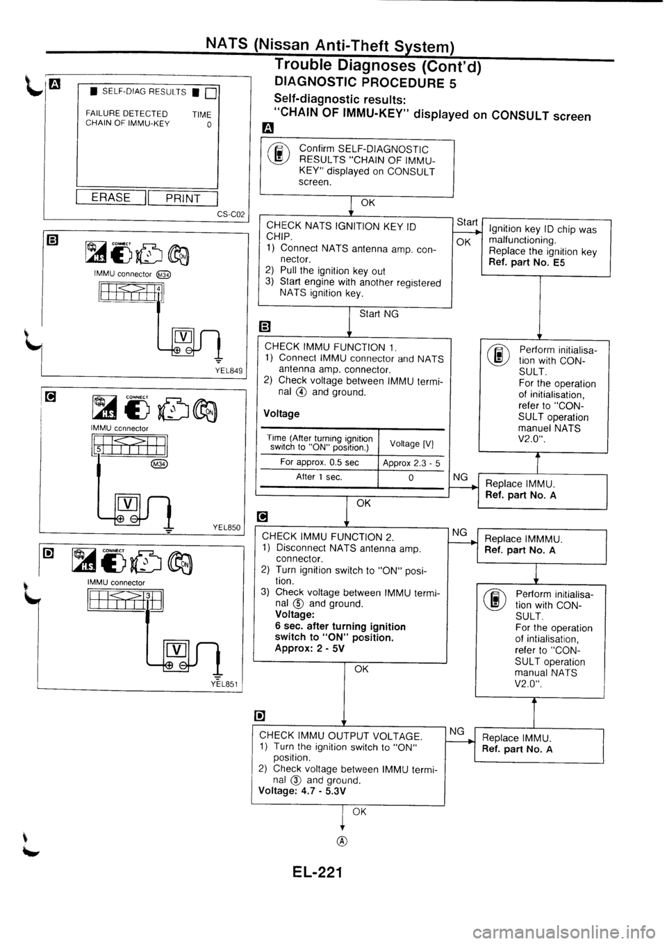NISSAN PRIMERA 1998  Service Repair Manual 