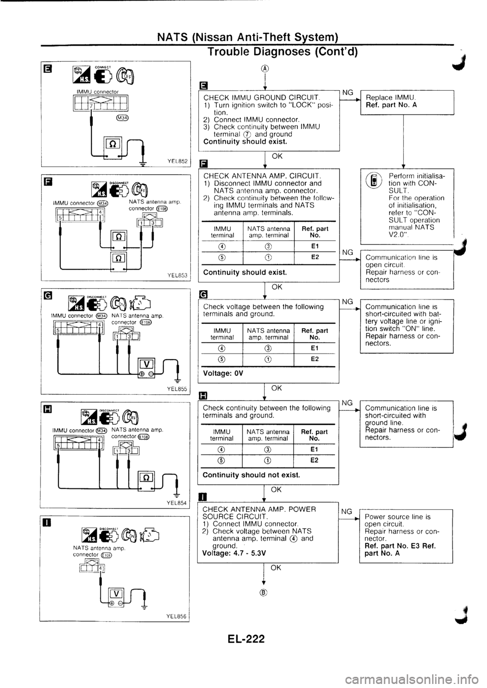 NISSAN PRIMERA 1998  Service Repair Manual 