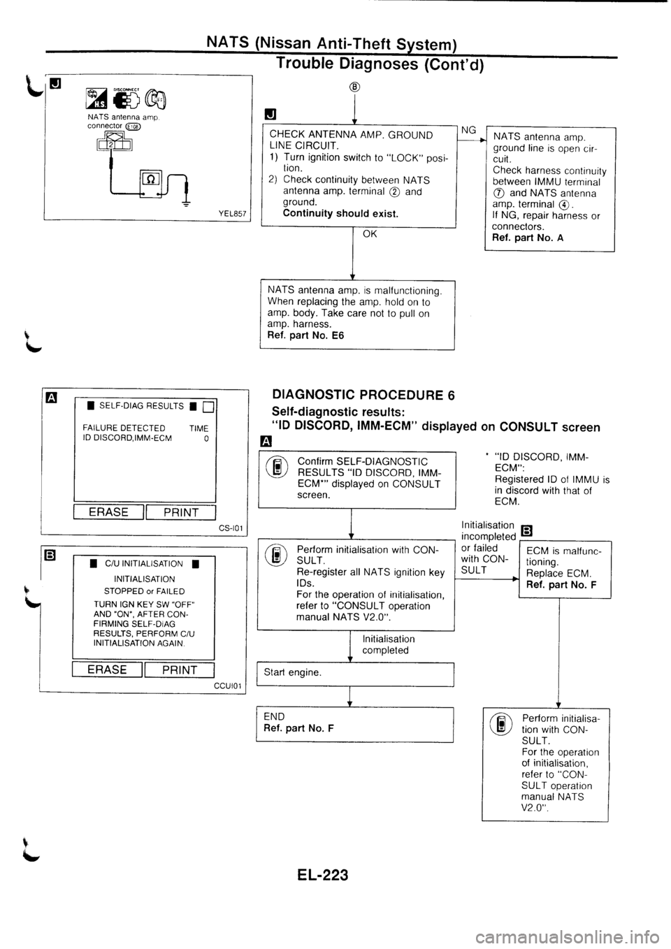 NISSAN PRIMERA 1998  Service Repair Manual 