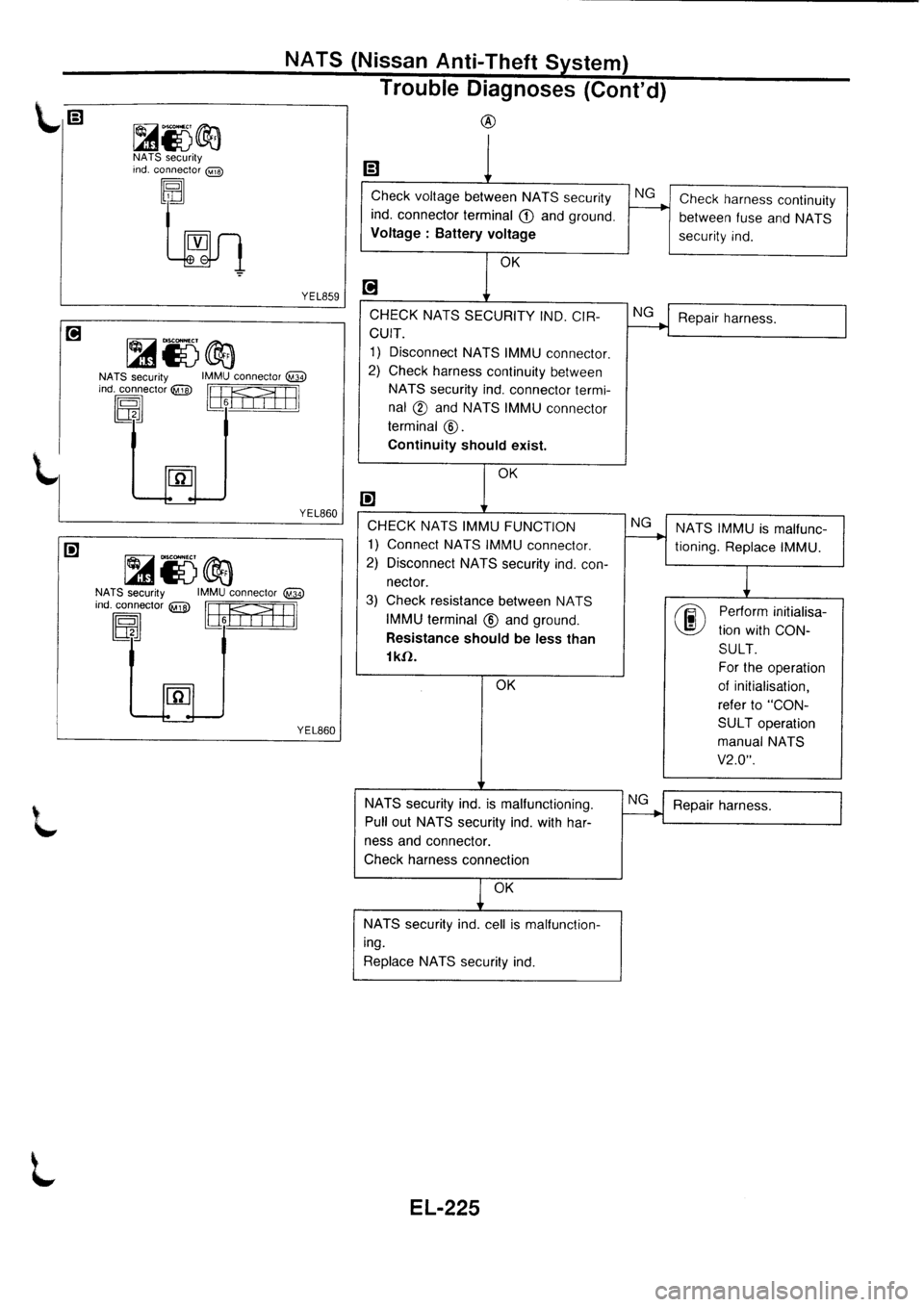 NISSAN PRIMERA 1998  Service Repair Manual 