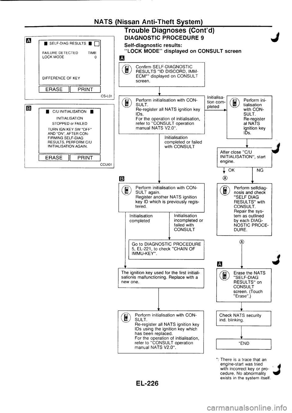 NISSAN PRIMERA 1998  Service Repair Manual 