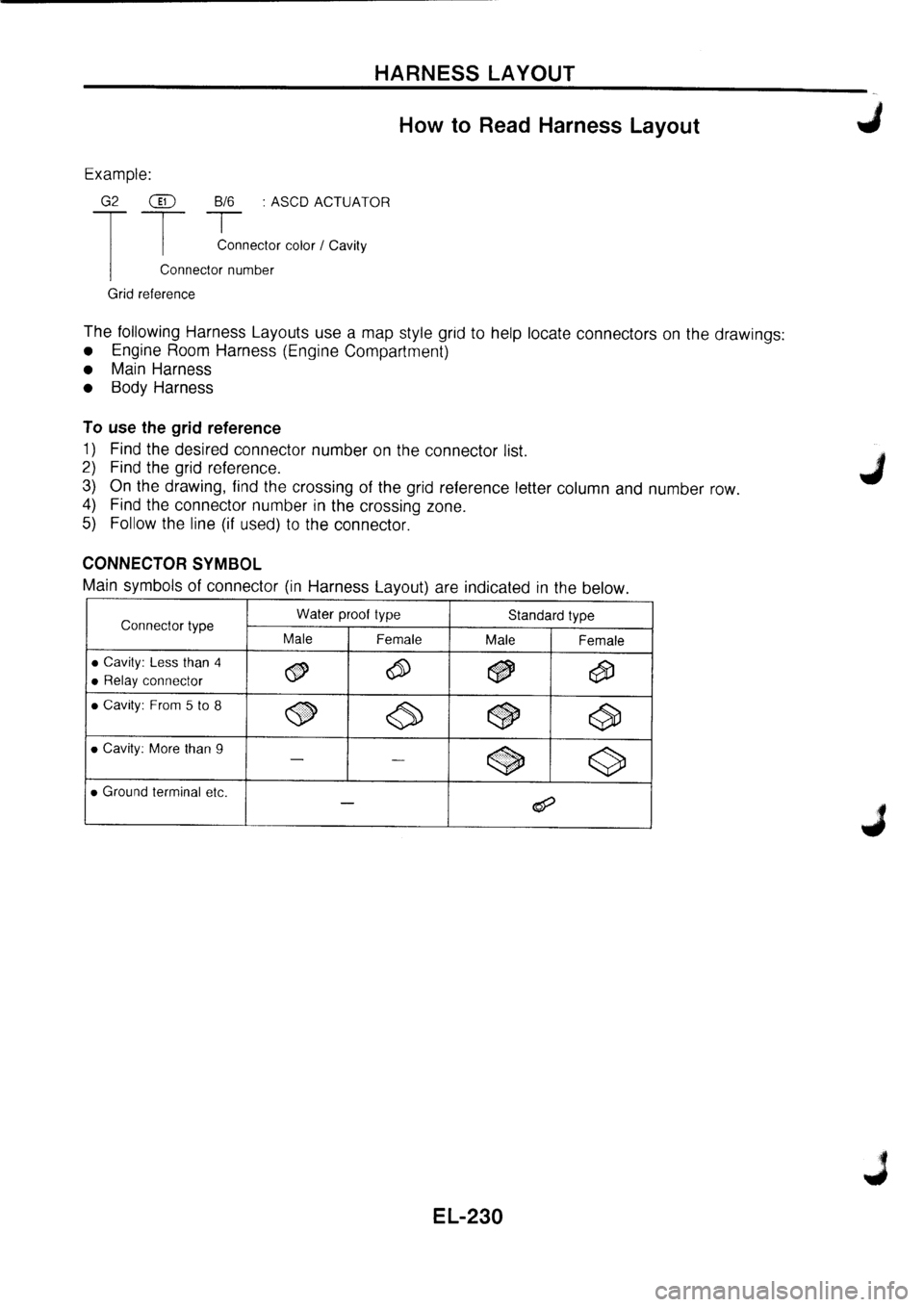 NISSAN PRIMERA 1998  Service Repair Manual 