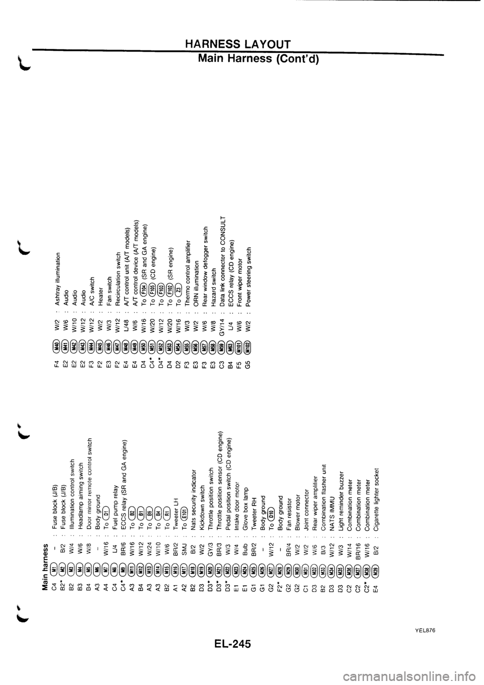 NISSAN PRIMERA 1998  Service Repair Manual 