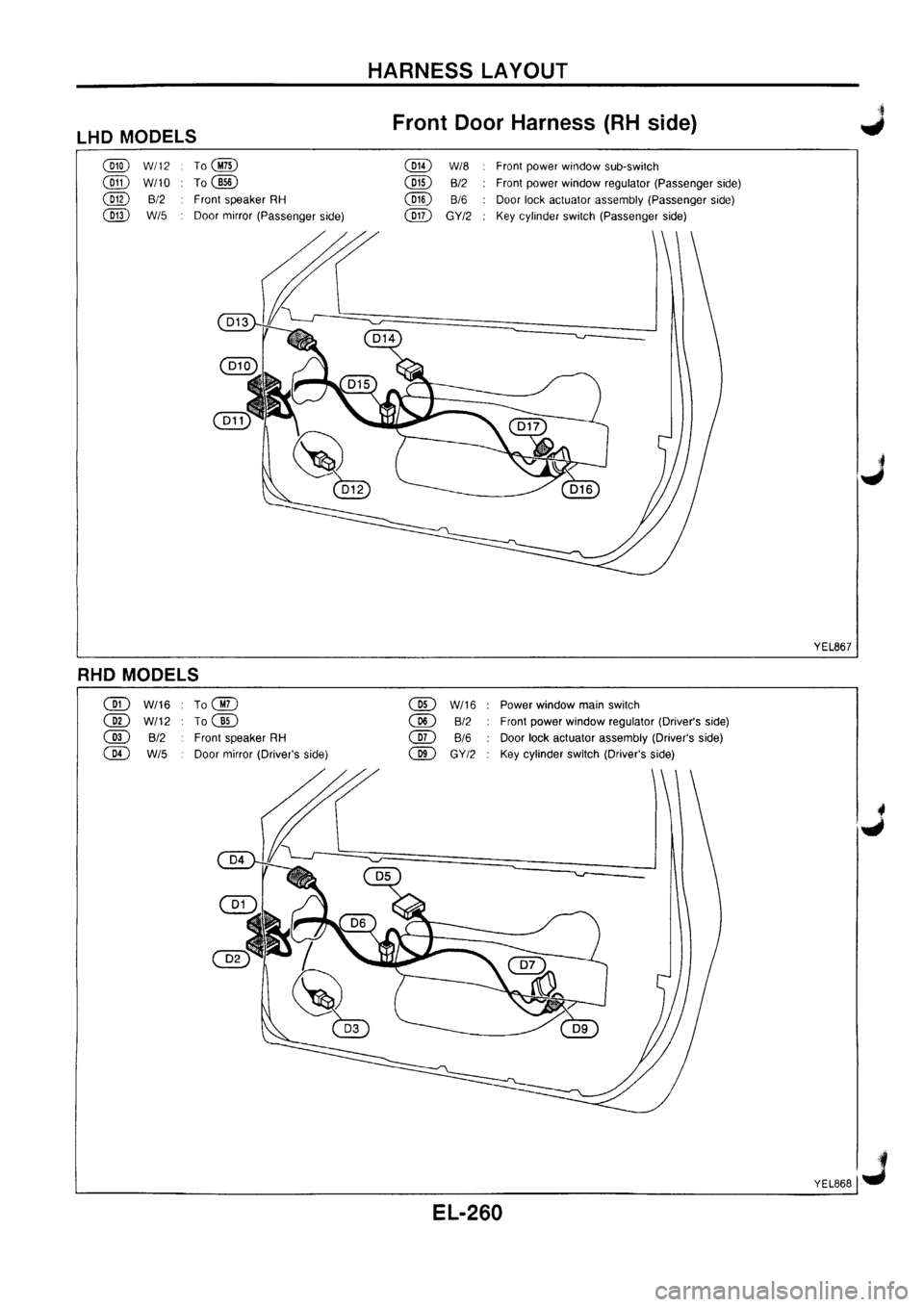 NISSAN PRIMERA 1998  Service Repair Manual 
