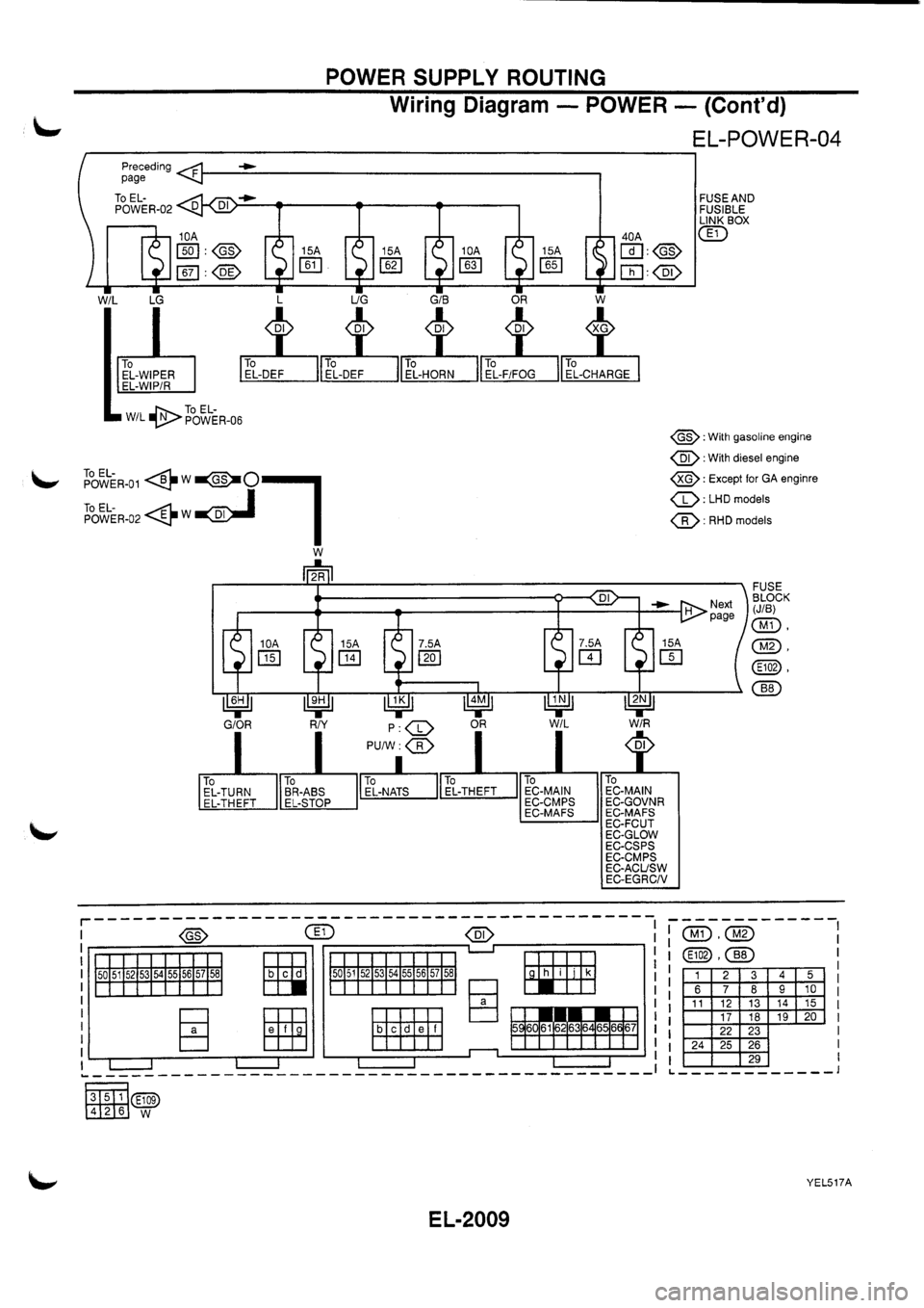 NISSAN PRIMERA 1998  Service Repair Manual 