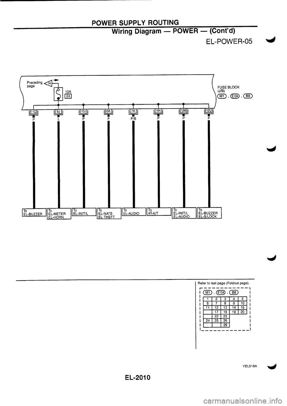 NISSAN PRIMERA 1998  Service Repair Manual 