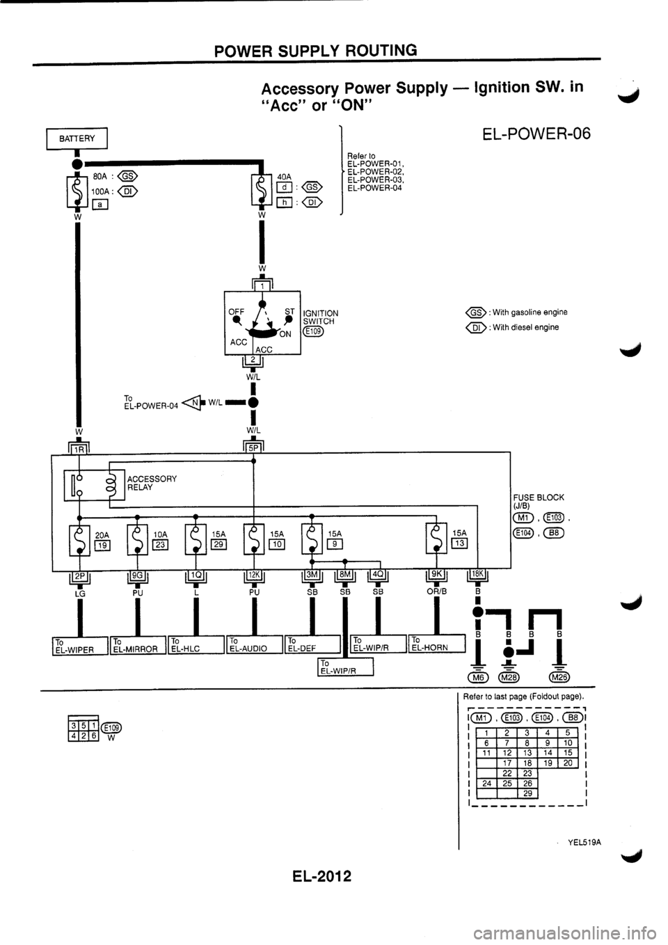 NISSAN PRIMERA 1998  Service Repair Manual 