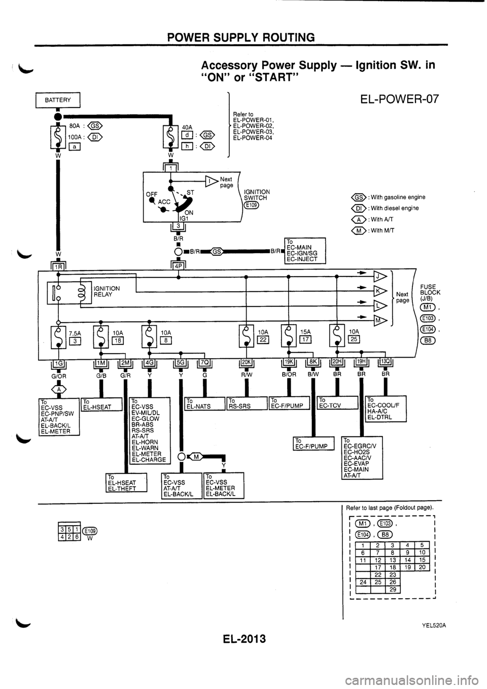 NISSAN PRIMERA 1998  Service Repair Manual 