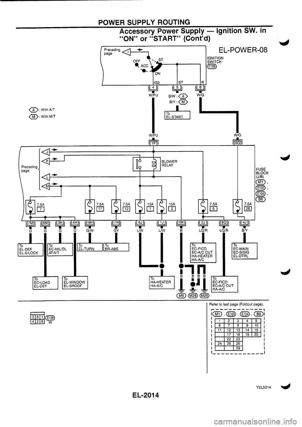 NISSAN PRIMERA 1998  Service Repair Manual 