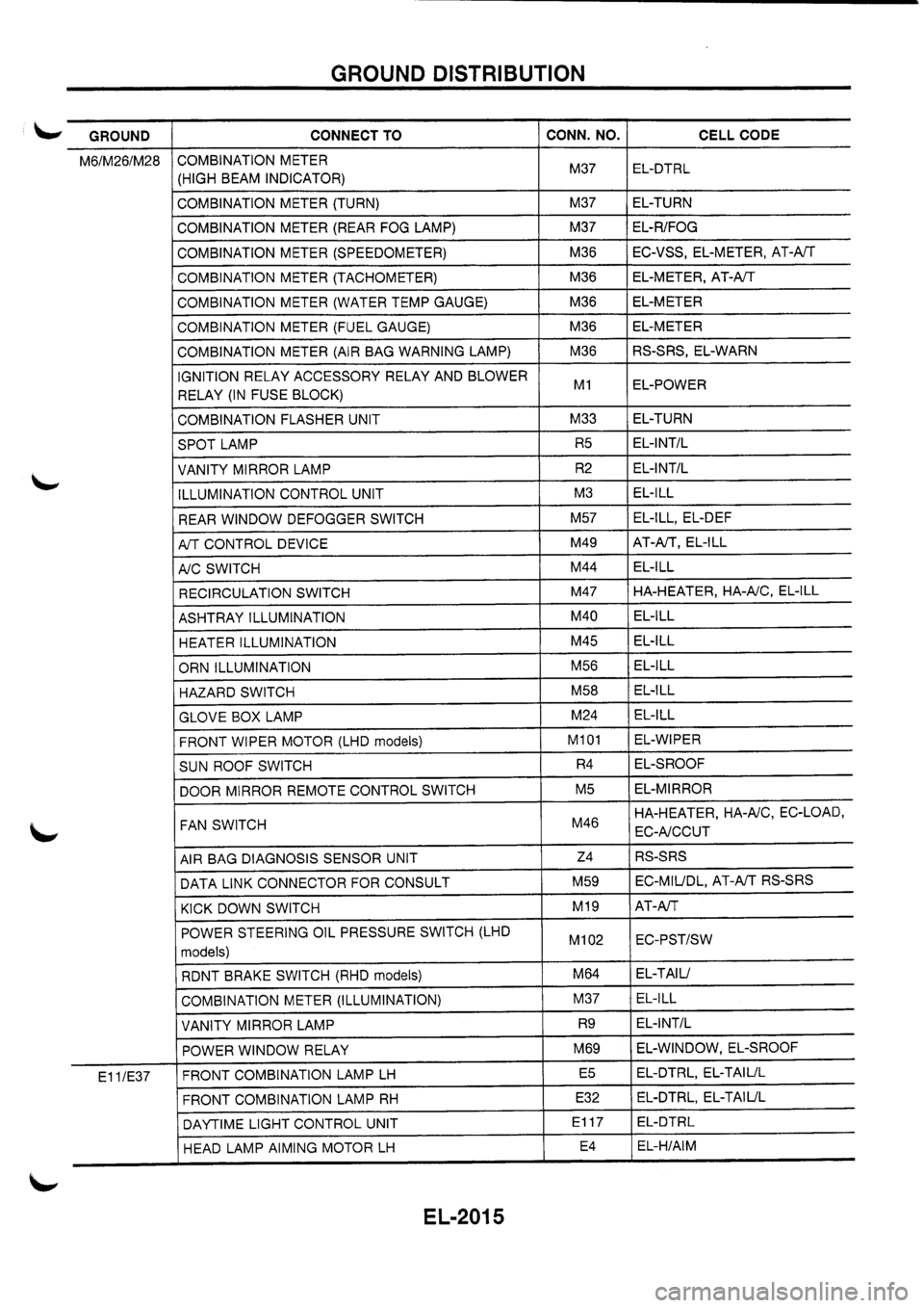 NISSAN PRIMERA 1998  Service Repair Manual 