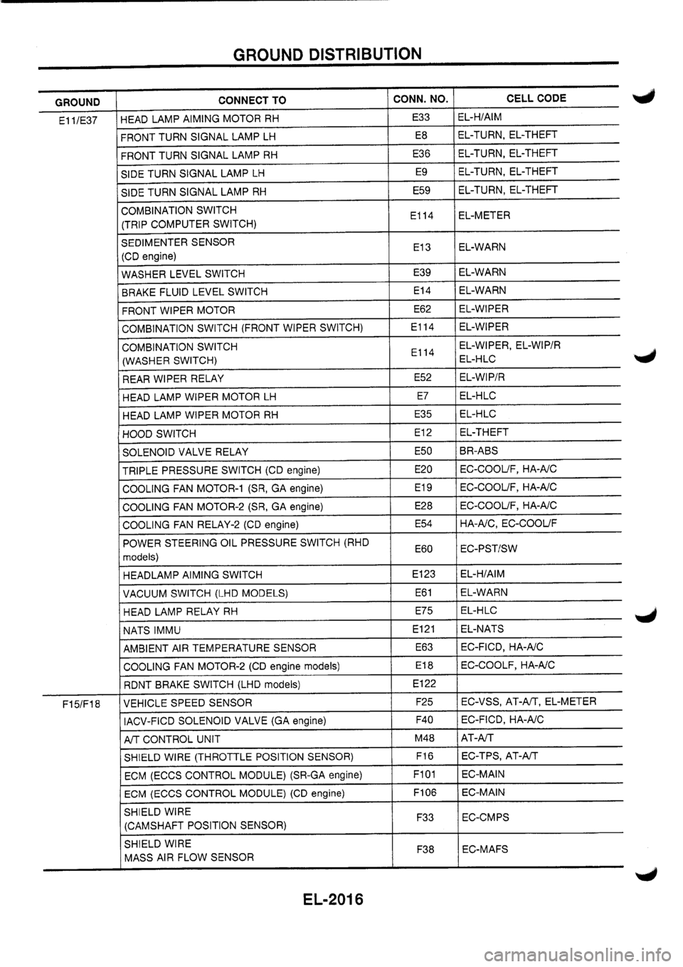 NISSAN PRIMERA 1998  Service Repair Manual 